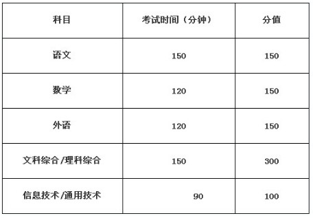 江西：2011年普通高考改革方案3