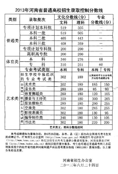 河南2013高考分数线降至十年来最低（图）2