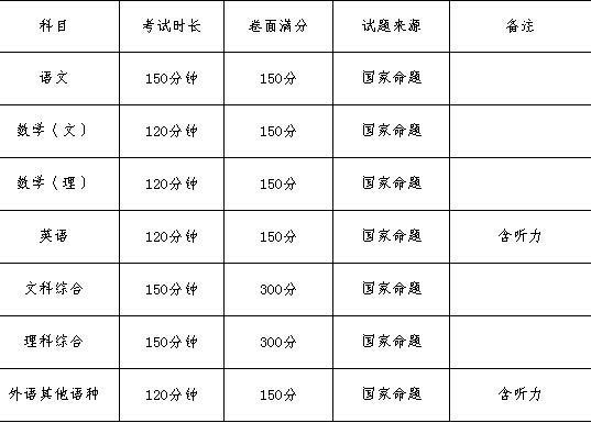2015广西高考方案公布2