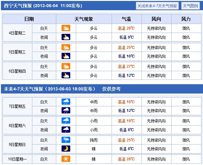 青海：2013年高考期间天气状况提醒2