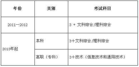 江西：2011年普通高考改革方案2