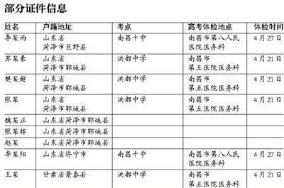 江西替考案4名买分考生来自菏泽 有人刚读高二4