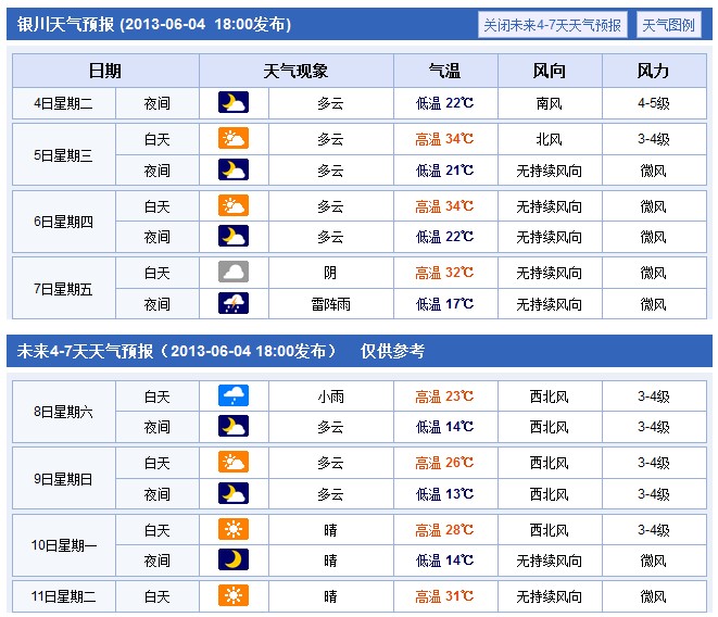 宁夏：2013年高考期间天气状况提醒2