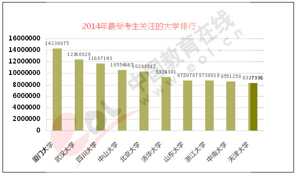 了解宁夏高考数据，帮助您成功填报志愿3