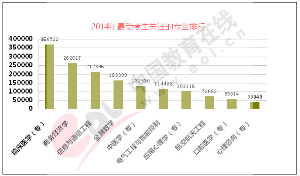 了解宁夏高考数据，帮助您成功填报志愿4