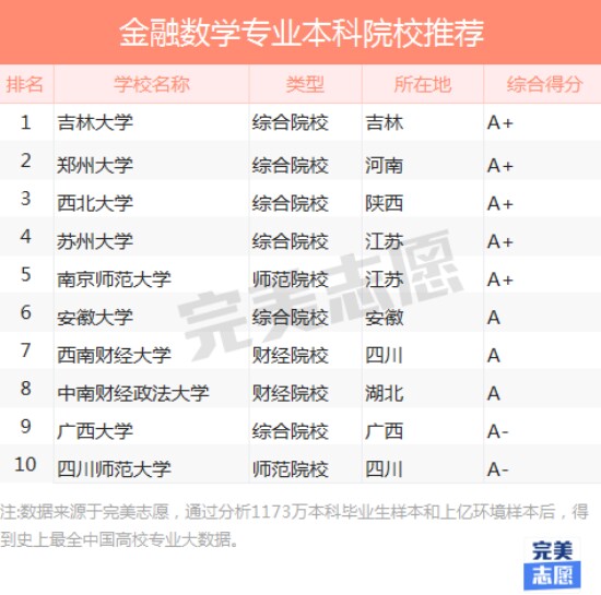 数学专长四大专业就业概览4