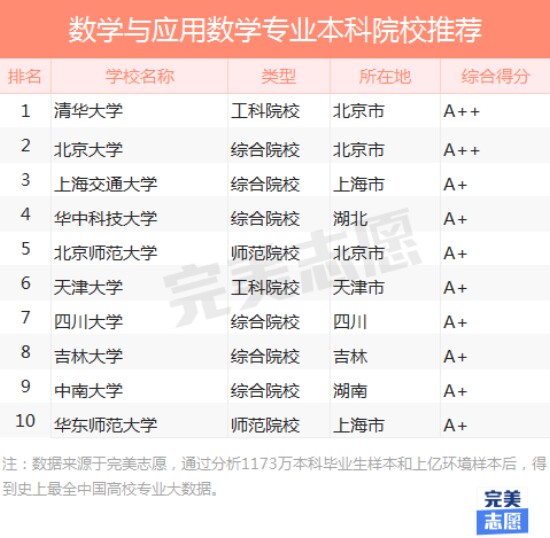 数学专长四大专业就业概览1