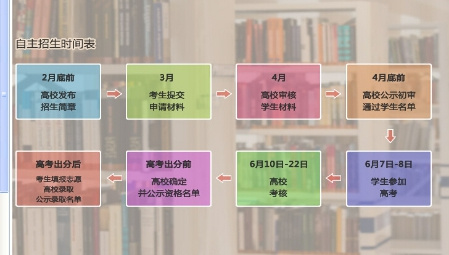 如何“低分”进名校，抓住“小高考”中的大机遇1