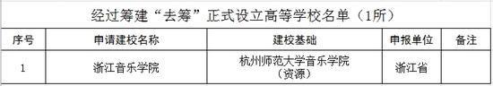 2016教育部拟批准的更名和新增大学名单2