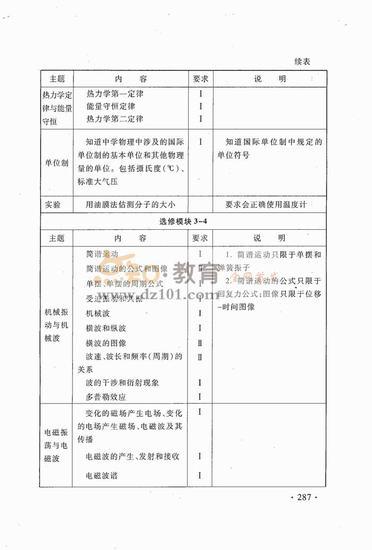 2016新课标高考大纲理综（高清图片）9