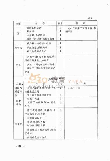 2016新课标高考大纲理综（高清图片）10