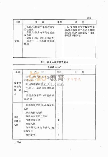 2016新课标高考大纲理综（高清图片）8