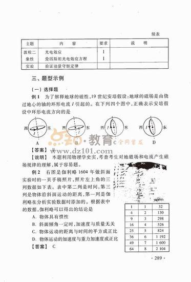 2016新课标高考大纲理综（高清图片）11