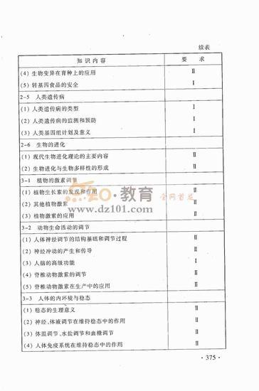 2016新课标高考大纲理综（高清图片）26