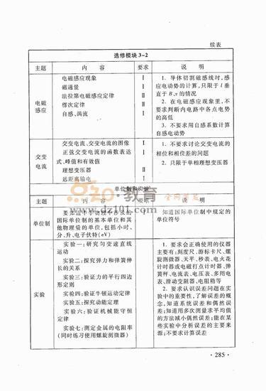 2016新课标高考大纲理综（高清图片）7