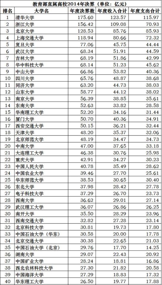梁挺福：去哪儿读大学可以躲过超级寒潮？2