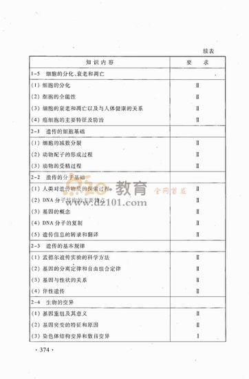 2016新课标高考大纲理综（高清图片）25