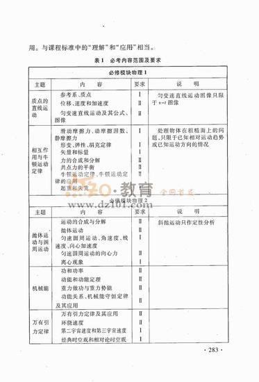 2016新课标高考大纲理综（高清图片）5