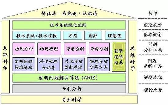2016年高考命题思路：重点考查四方面能力4