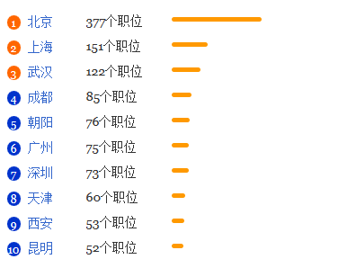 地质学专业就业形势分析1