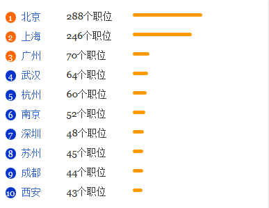 冶金工程专业就业形势分析1