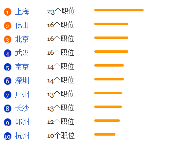 无机非金属材料工程专业就业形势分析1