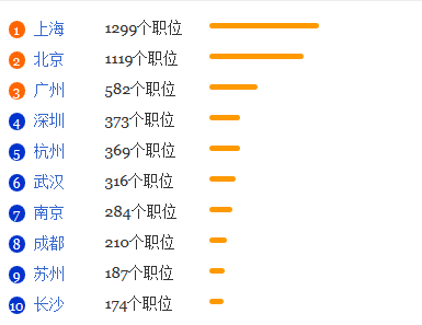 生物信息学专业就业形势分析1