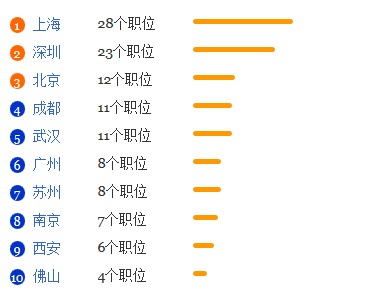 电磁场与无线电技术专业就业形势分析1