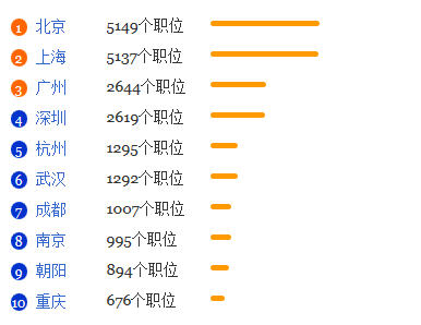 信息安全专业就业形势分析1