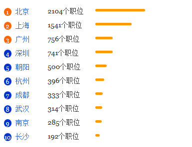 数学与应用数学就业形势分析1