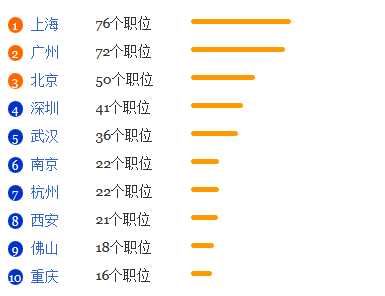 环境监察专业就业形势分析1