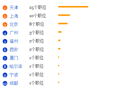 生物系统工程专业就业形势分析1