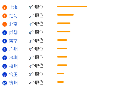 农产品质量与安全专业就业形势分析1
