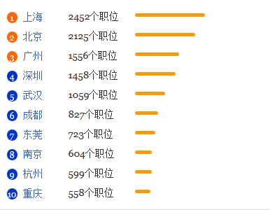 核生化消防专业就业形势分析1