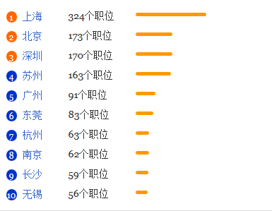 材料物理专业就业形势分析1