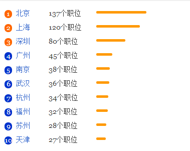 核物理专业就业形势分析1