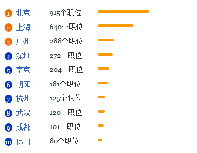 信息与计算科学专业就业形势分析1