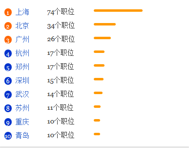 分子科学与工程专业就业形势分析1