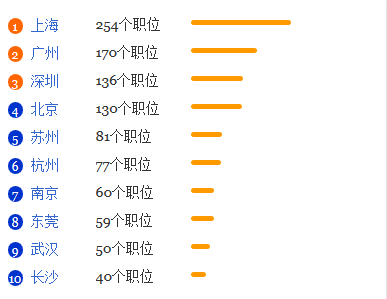 应用化学专业就业形势分析1
