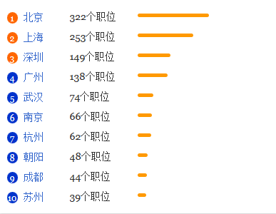 安全防范工程专业就业形势分析1