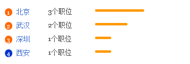 地球化学专业就业形势分析1