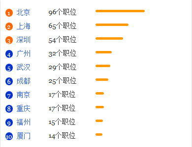 灾害防治工程专业就业形势及分析1