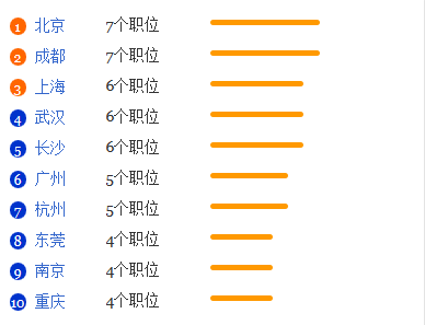 交通管理工程专业就业形势分析1