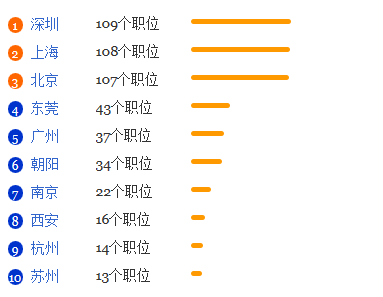 声学专业就业形势分析1