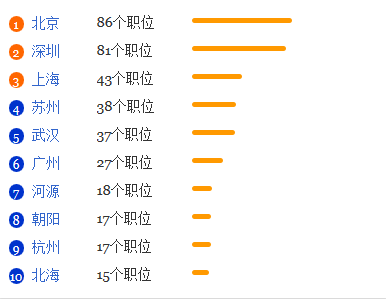 地理科学专业就业形势分析1