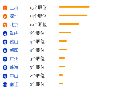 弹药工程与爆炸技术专业就业形势分析1