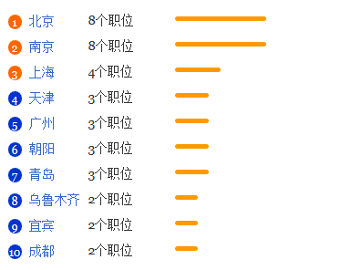 农业水利工程专业就业形势分析1