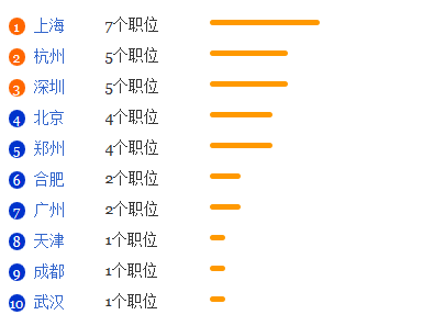 逻辑学专业就业形势分析1