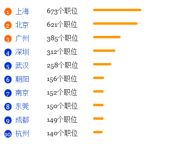 学前教育专业就业形势分析1