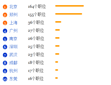 农业资源与环境专业就业形势分析1